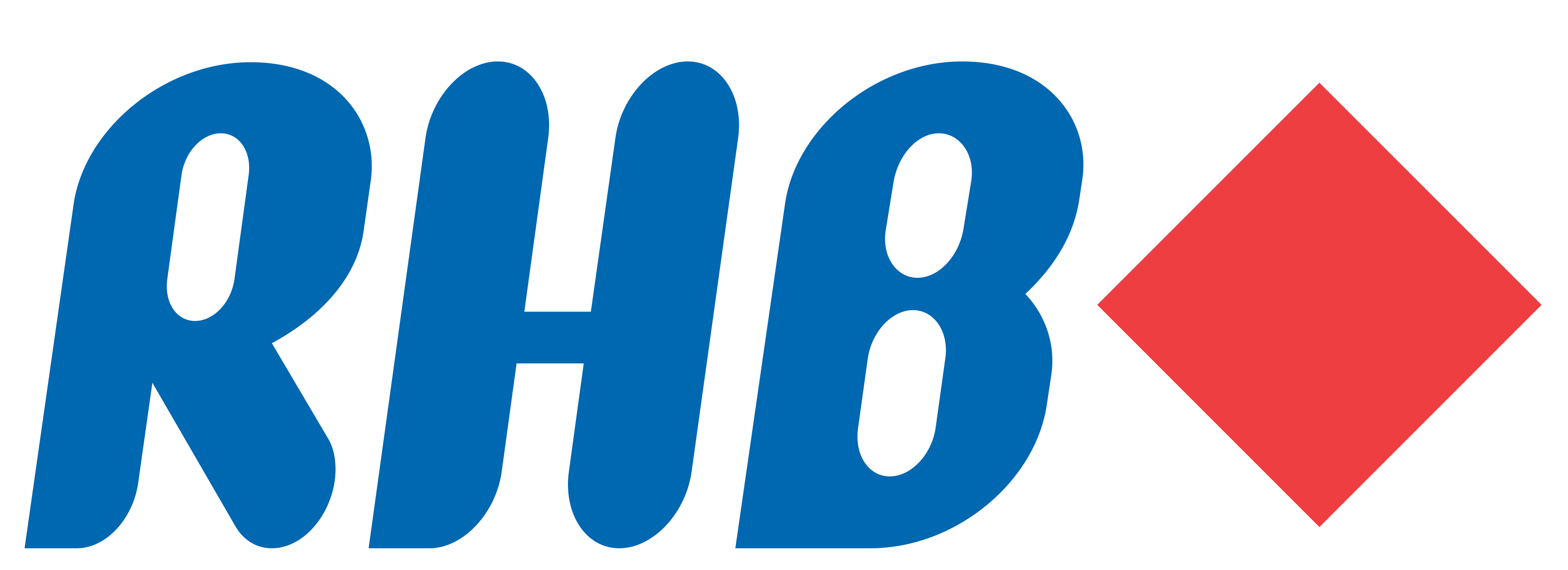 RHB Group